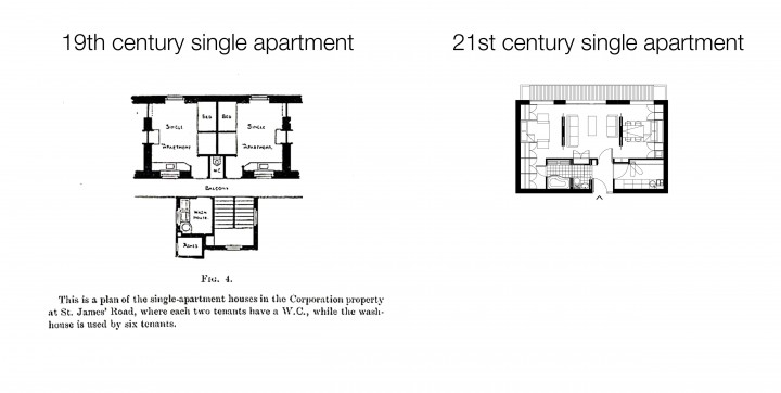 The single end &amp; the studio flat ...